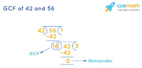 Common Factors Of 42 And 56