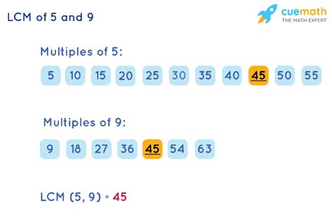 Common Multiple Of 5 And 9