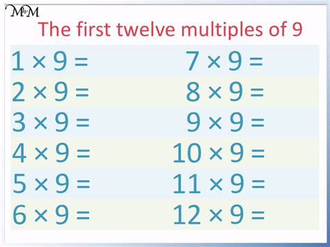 Common Multiple Of 9 And 3