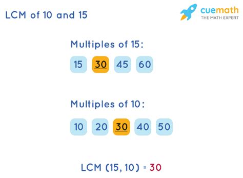 Common Multiples Of 10 And 15