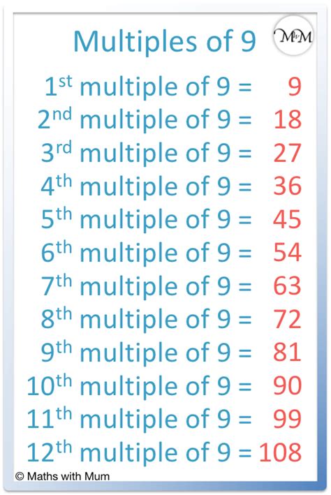 Common Multiples Of 9 And 15