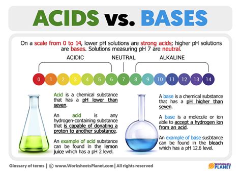 Compare And Contrast Acids And Bases