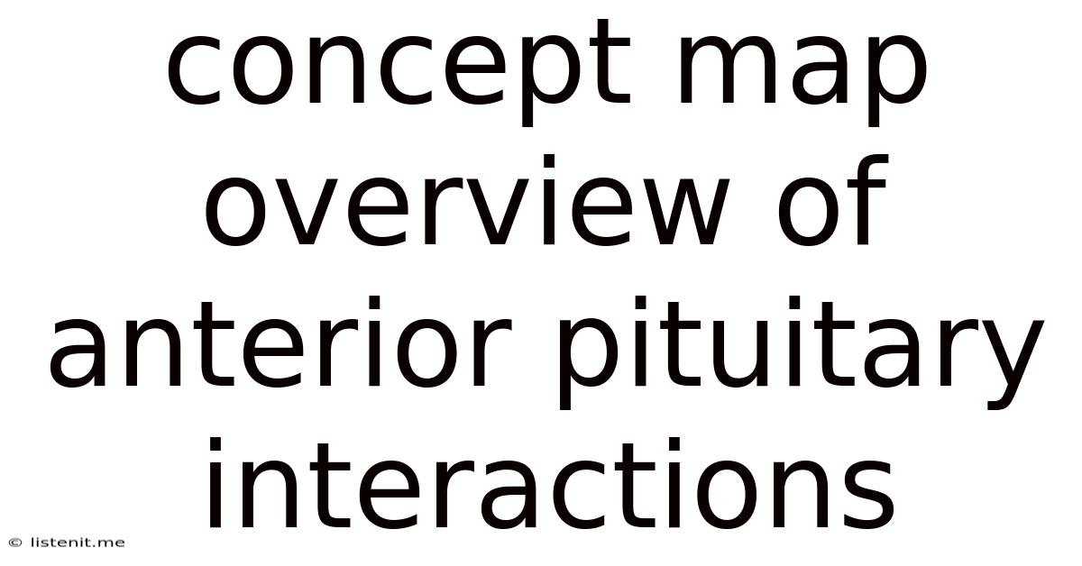 Concept Map Overview Of Anterior Pituitary Interactions