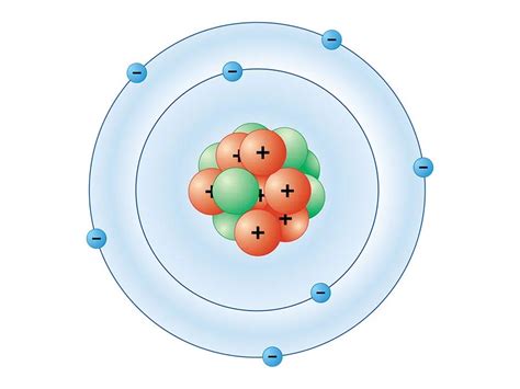 Correct Bohr Model For A Neutral Nitrogen Atom