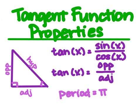 Cos X + Sin X Tan X