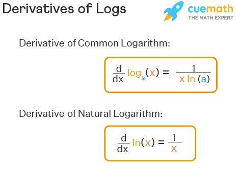 Derivative Of Log Base B Of X