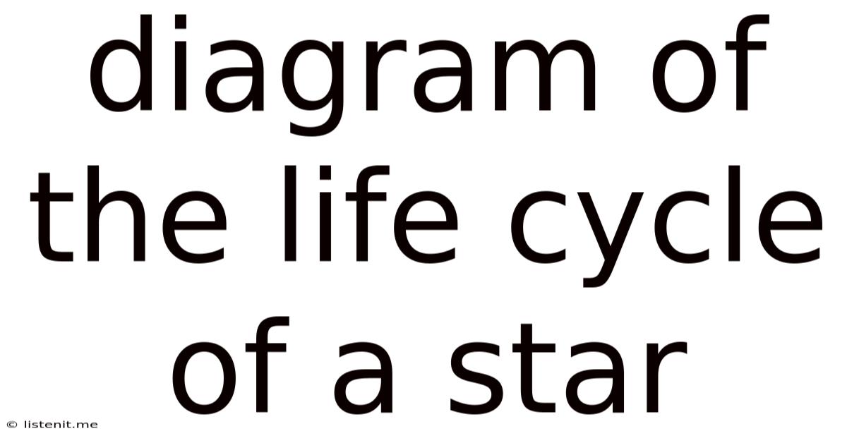 Diagram Of The Life Cycle Of A Star