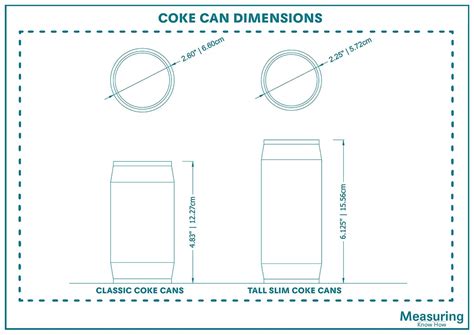 Diameter Of A Can Of Coke