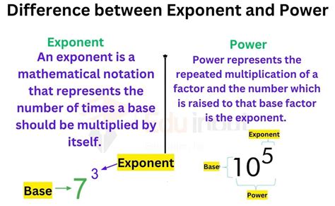 Difference Between Exponential Function And Power Function