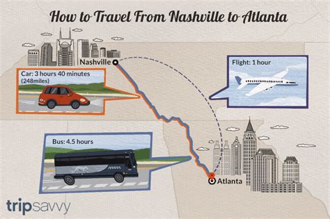 Distance From Nashville To Atlanta Georgia