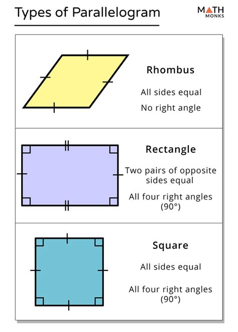 Does A Parallelogram Have Four Right Angles