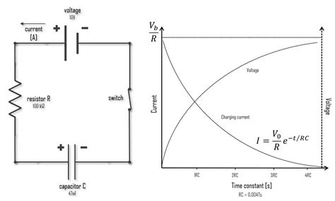 Does Higher Resistnace Make Discharging Capacitor Faster