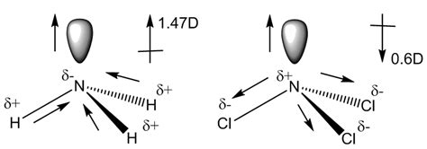 Does Ncl3 Have A Dipole Moment