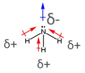 Does Nh3 Have A Dipole Moment