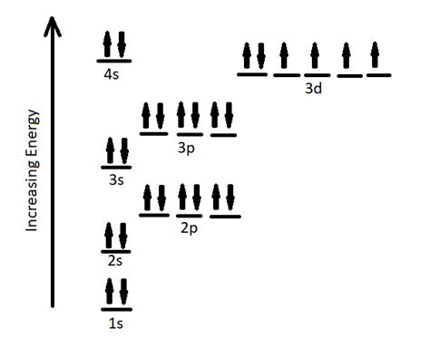 Draw The Electron Configuration For A Neutral Atom Of Iron.