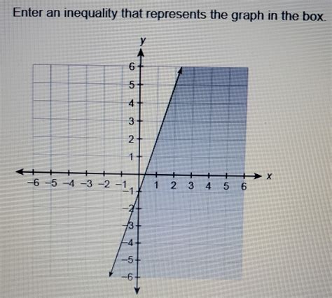 Enter An Inequality That Represents The Graph In The Box.