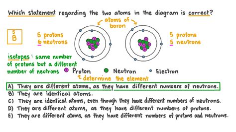 Equal To The Number Of Protons