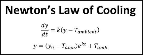 Equation For Newton's Law Of Cooling