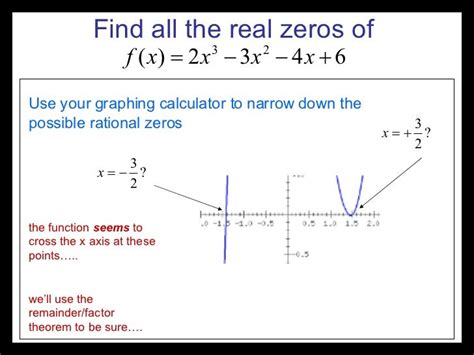 Find All Real Zeros Of The Function