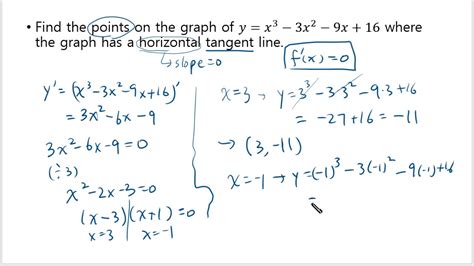 Find Points Where Tangent Line Is Horizontal