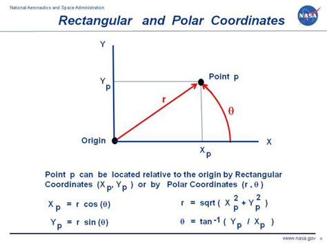 Find Polar Coordinates Of The Point That Has Rectangular Coordinates