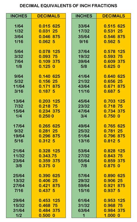 Find The Decimal Equivalent To 4 15 .