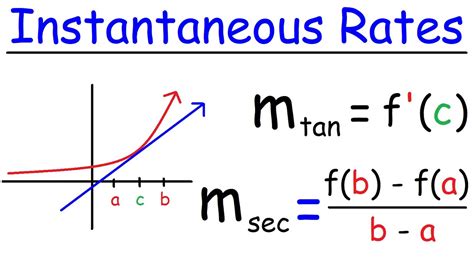 Find The Instantaneous Rate Of Change