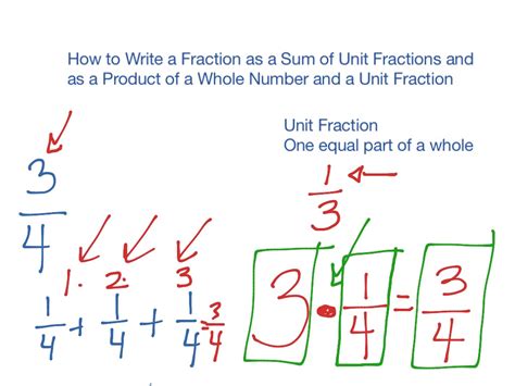 Fraction As A Sum Of Unit Fractions