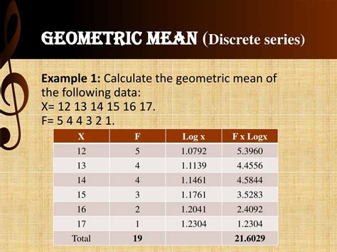 Geometric Mean Of 5 And 15