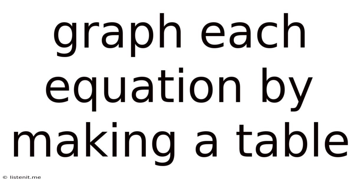 Graph Each Equation By Making A Table