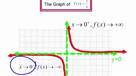 Graph Of X 1 X 1