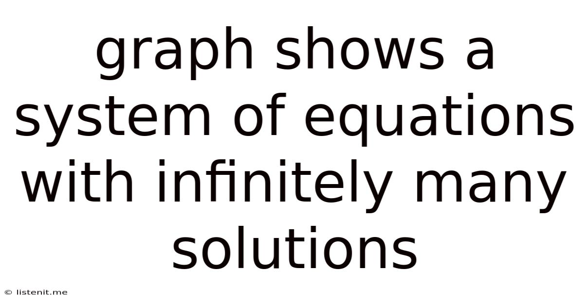 Graph Shows A System Of Equations With Infinitely Many Solutions