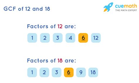 Greatest Common Factor Of 12 And 18