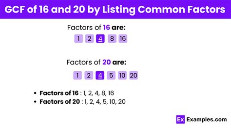 Greatest Common Factor Of 16 And 20