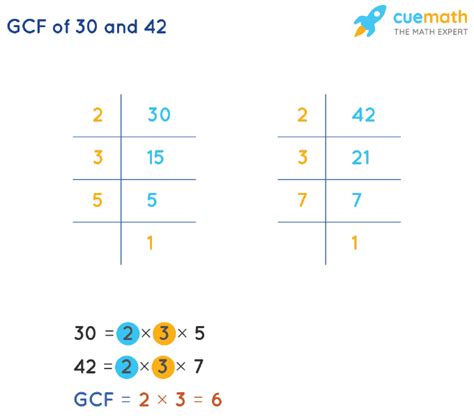 Greatest Common Factor Of 30 And 42