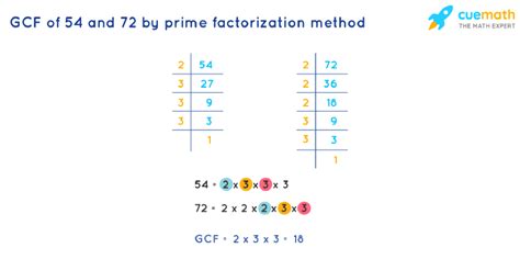 Greatest Common Factor Of 72 And 54