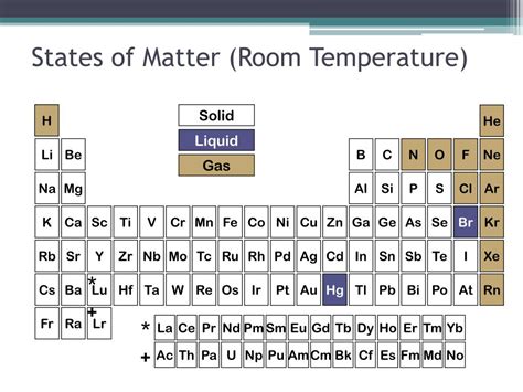 H2c4 State Of Matter Room Temp