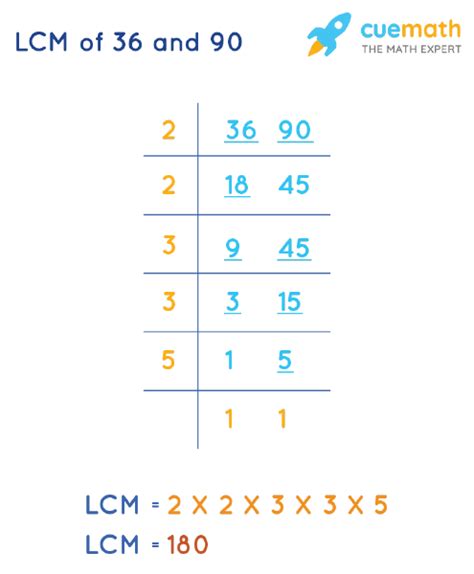 Highest Common Factor Of 36 And 90