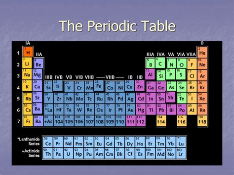 Horizontal Columns On The Periodic Table Are Called