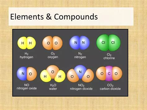 How Are Elements Related To Compounds