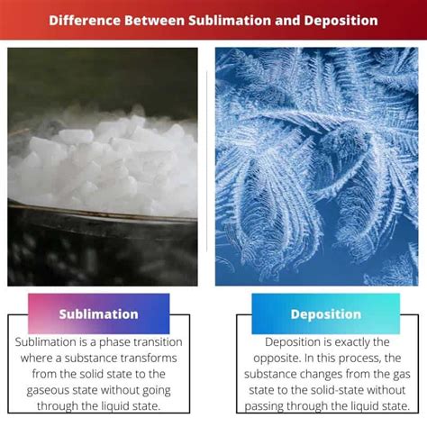 How Are Sublimation And Deposition Different From Each Other