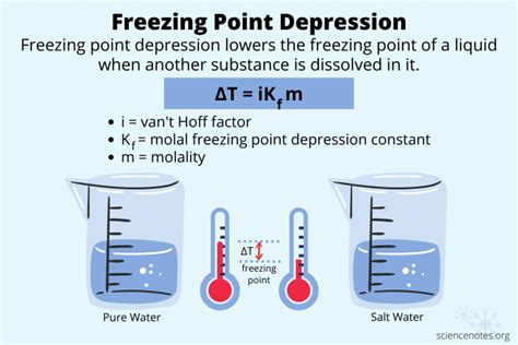 How Do You Calculate Freezing Point Depression