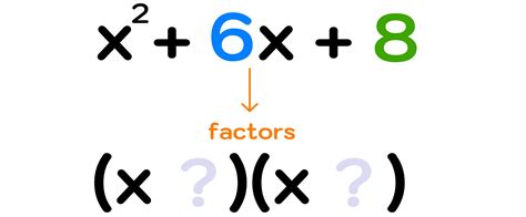 How Do You Factor X 2