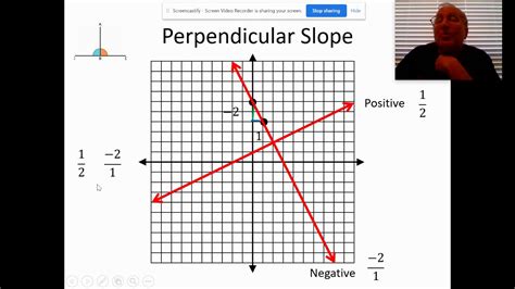 How Do You Find A Perpendicular Slope