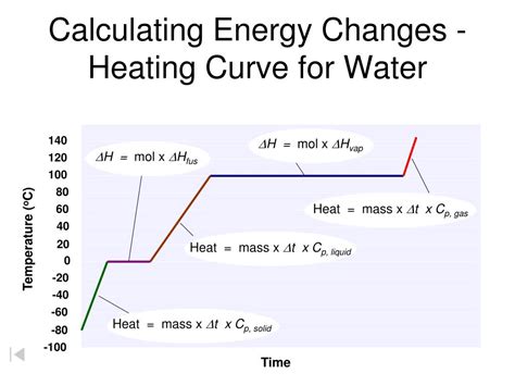 How Do You Find Heat Energy That Water Gains