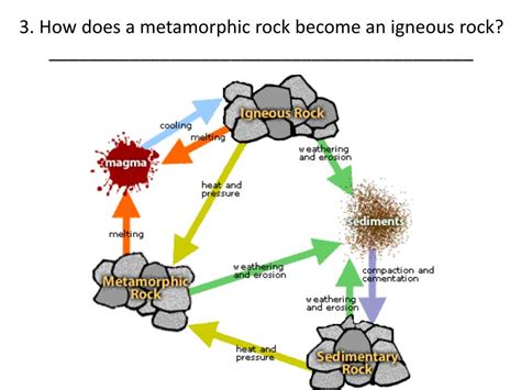 How Does Igneous Rock Become Metamorphic Rock