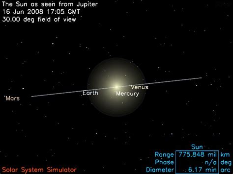 How Far Is The Sun From Jupiter