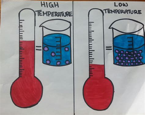 How Is Density Affected By Temperature