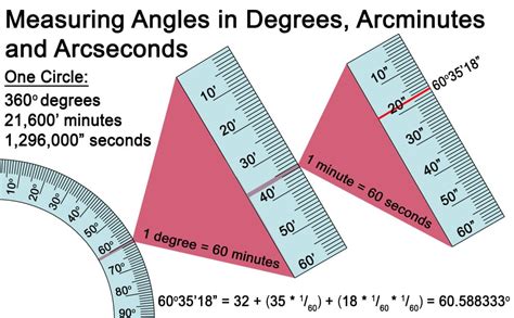 How Many Arcseconds Are In One Degree