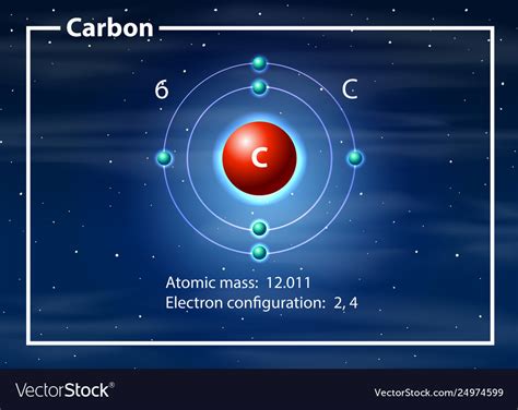 How Many Atoms Are In Carbon